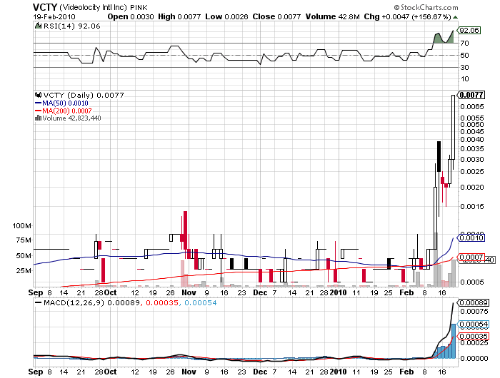 ETLS-Shortsqeezegefahr 313168