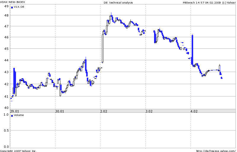 Quo Vadis Dax 2009 214527