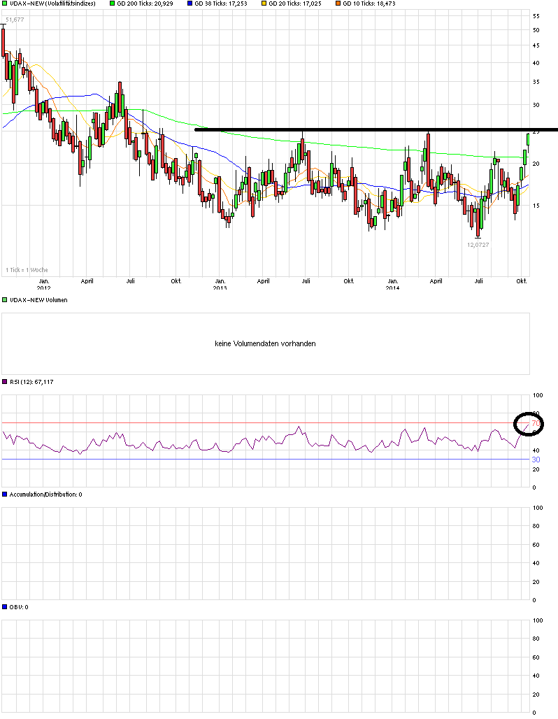 QuoVadisDax - das Original - Nachfolgethread 764867