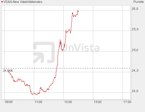 Quo Vadis Dax 2009 281827