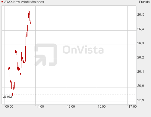 Quo Vadis Dax 2009 282092