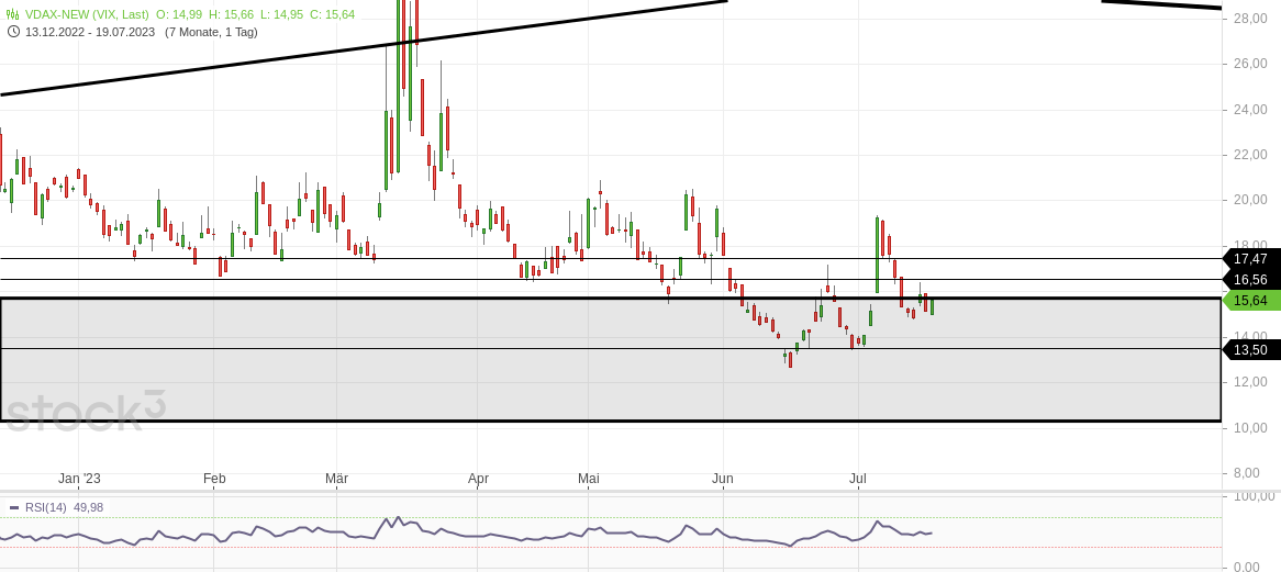 2023-qv-gdaxi-dj-gold-eurusd-jpy 1382344
