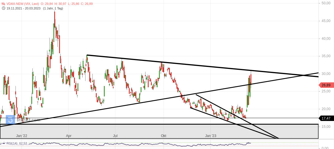 2023-qv-gdaxi-dj-gold-eurusd-jpy 1363215