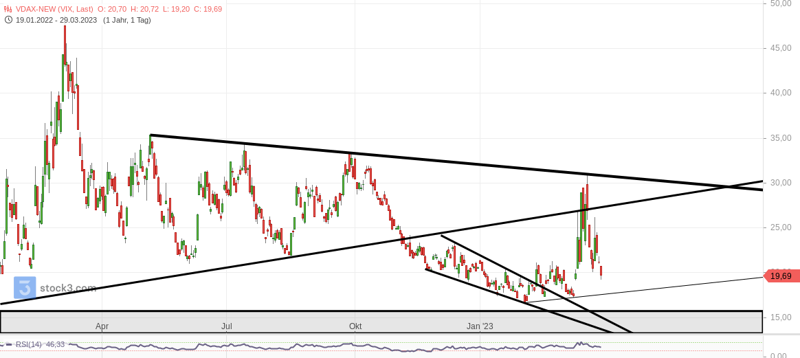 2023-qv-gdaxi-dj-gold-eurusd-jpy 1364886