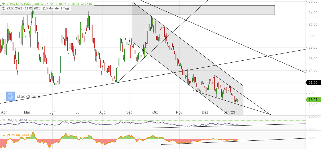 2023-qv-gdaxi-dj-gold-eurusd-jpy 1350900