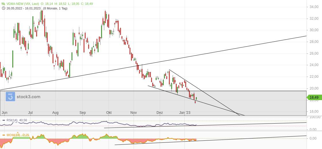 2023-qv-gdaxi-dj-gold-eurusd-jpy 1351676
