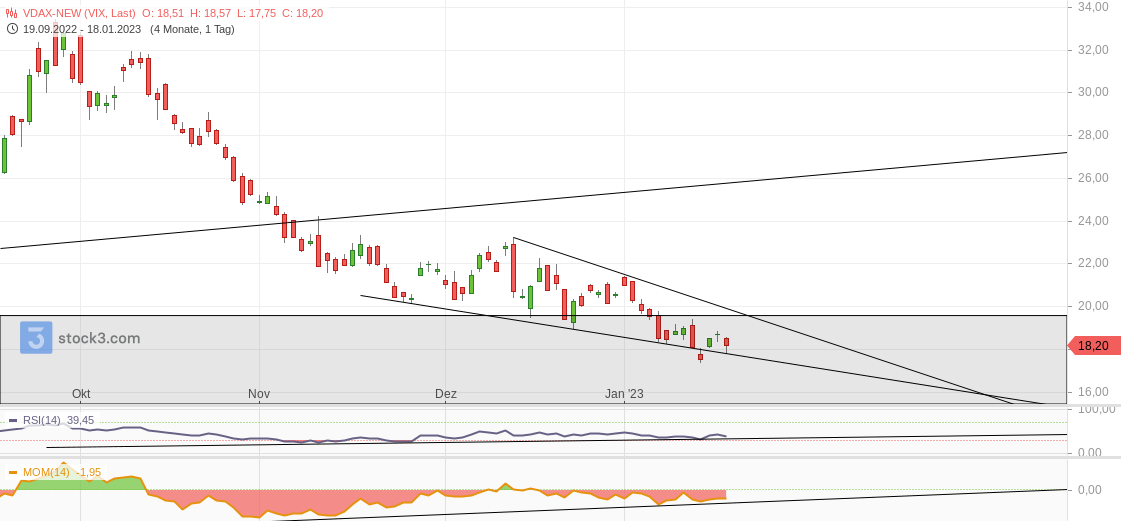 2023-qv-gdaxi-dj-gold-eurusd-jpy 1352069