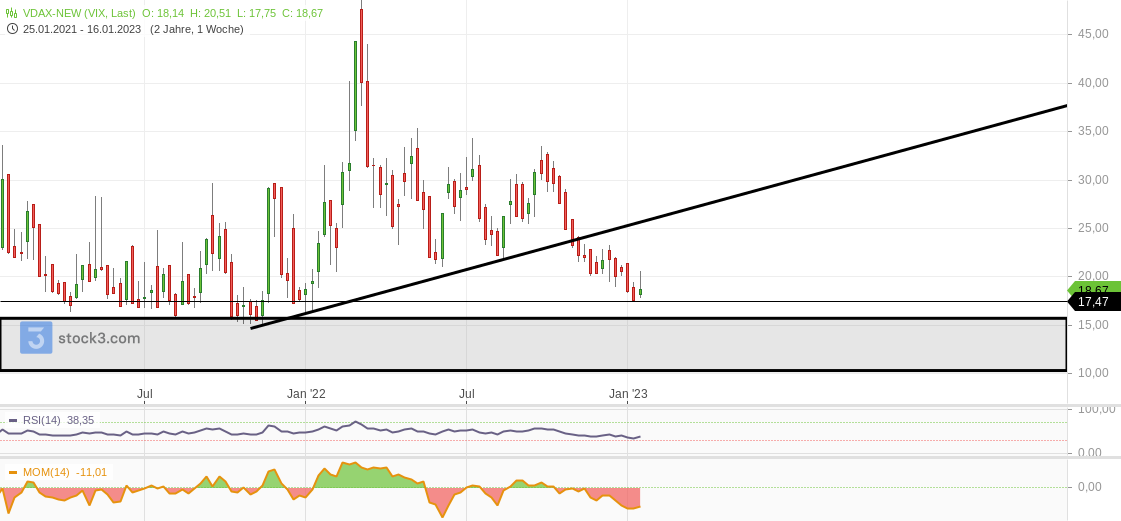 2023-qv-gdaxi-dj-gold-eurusd-jpy 1352738