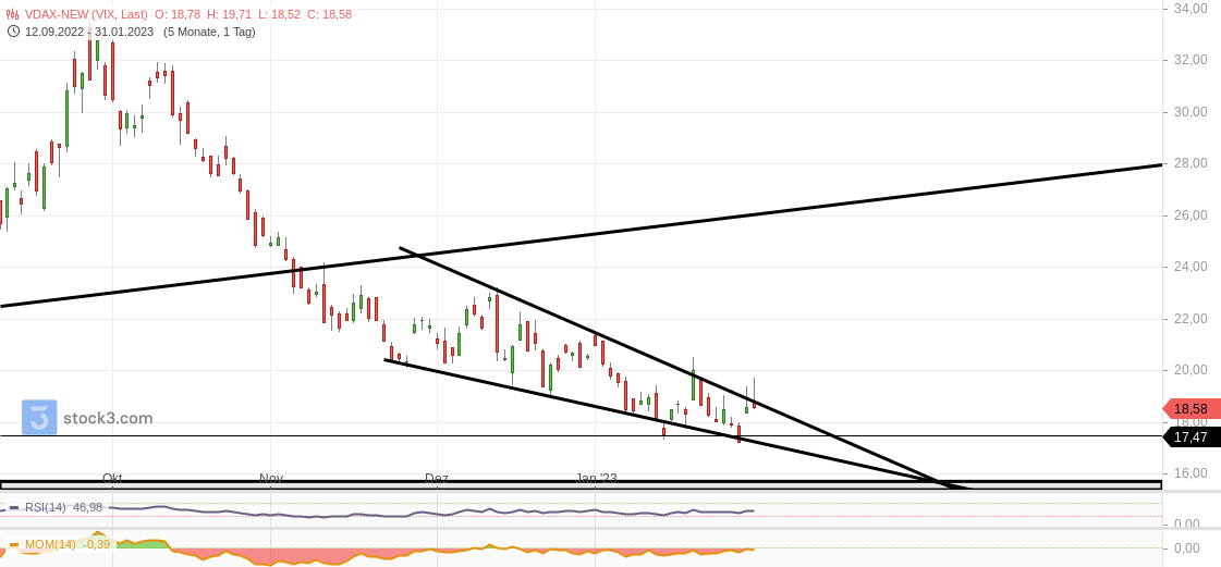 2023-qv-gdaxi-dj-gold-eurusd-jpy 1354635