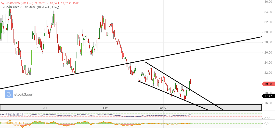 2023-qv-gdaxi-dj-gold-eurusd-jpy 1357105