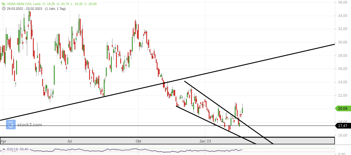 2023-qv-gdaxi-dj-gold-eurusd-jpy 1358509