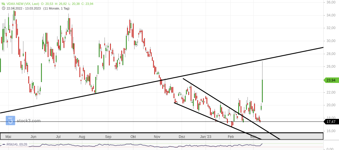 2023-qv-gdaxi-dj-gold-eurusd-jpy 1361941