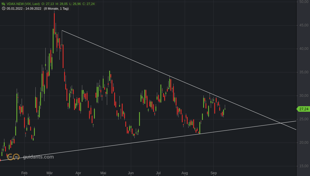 2022 QV-GDAXi-DJ-GOLD-EURUSD-JPY 1333047