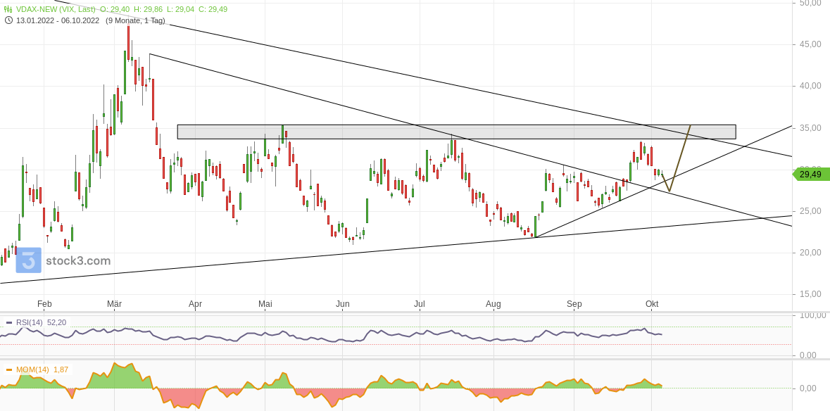 2022 QV-GDAXi-DJ-GOLD-EURUSD-JPY 1336512