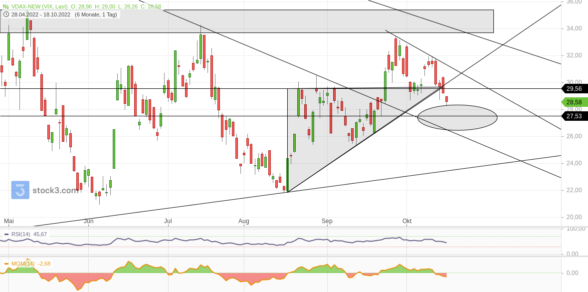 2022 QV-GDAXi-DJ-GOLD-EURUSD-JPY 1338144