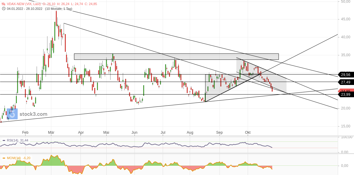 2022 QV-GDAXi-DJ-GOLD-EURUSD-JPY 1339661