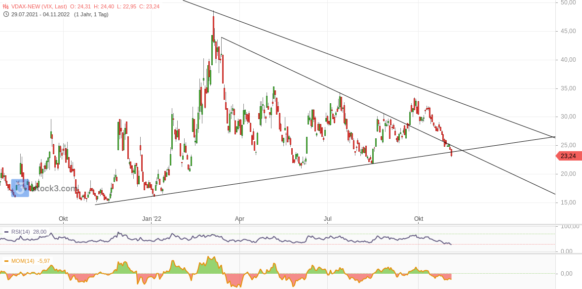 2022 QV-GDAXi-DJ-GOLD-EURUSD-JPY 1340674