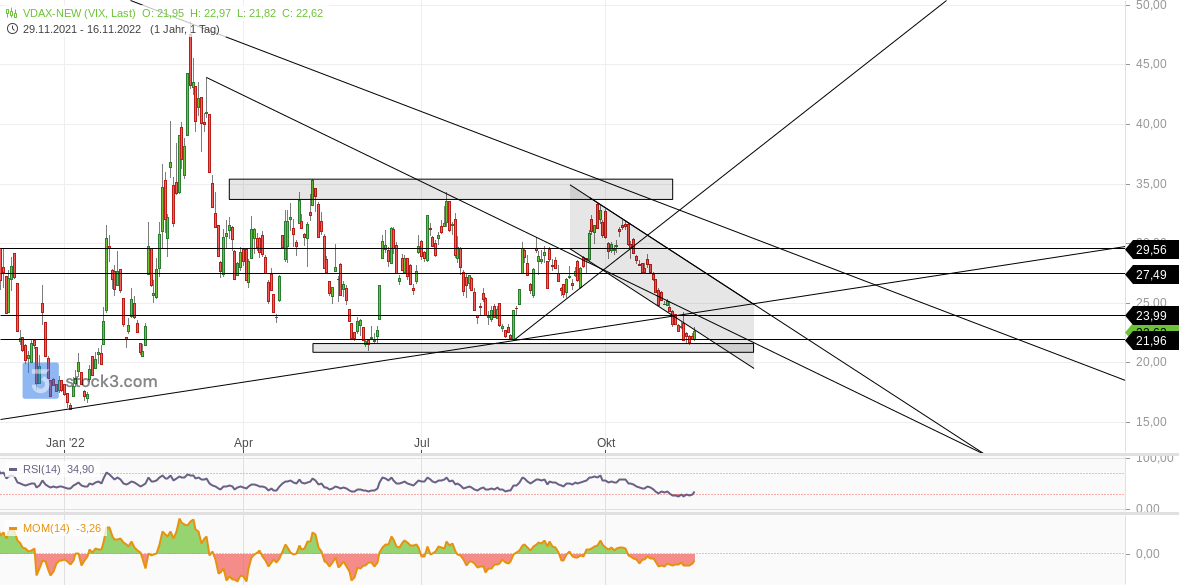 2022 QV-GDAXi-DJ-GOLD-EURUSD-JPY 1342479