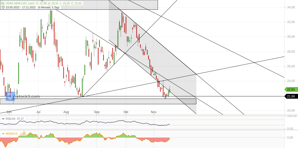 2022 QV-GDAXi-DJ-GOLD-EURUSD-JPY 1342638