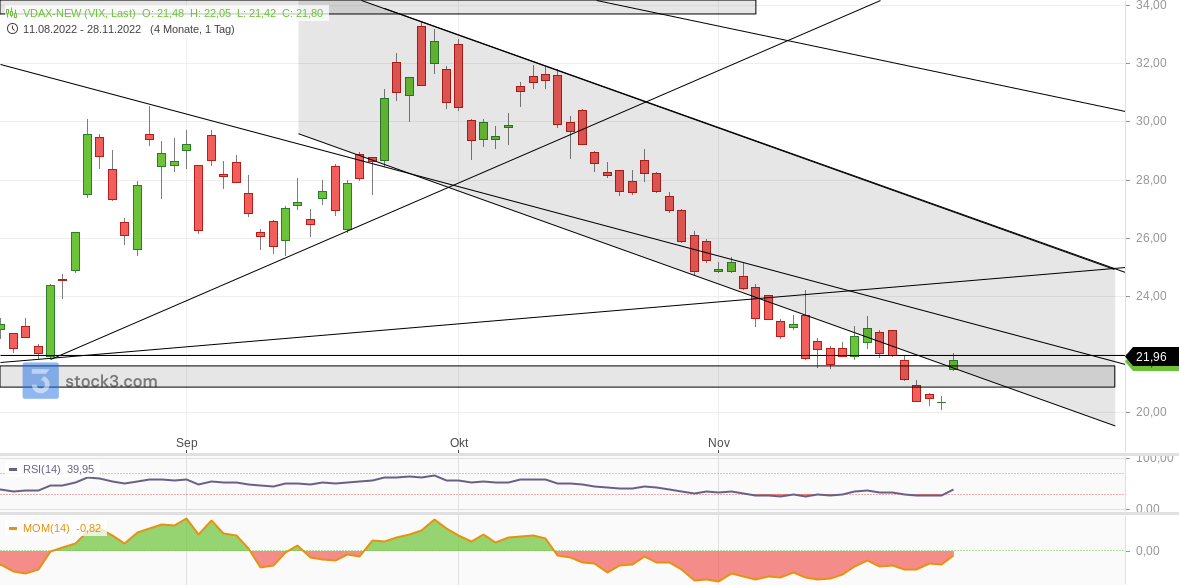 2022 QV-GDAXi-DJ-GOLD-EURUSD-JPY 1344075