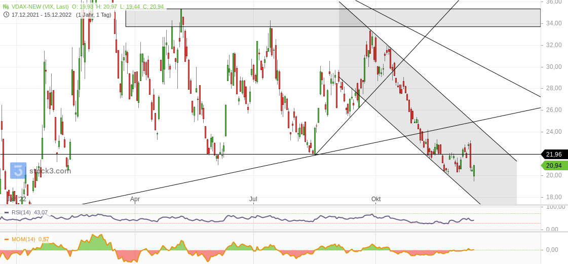 2022 QV-GDAXi-DJ-GOLD-EURUSD-JPY 1346725