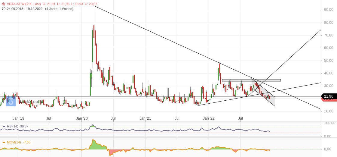 2022 QV-GDAXi-DJ-GOLD-EURUSD-JPY 1348138