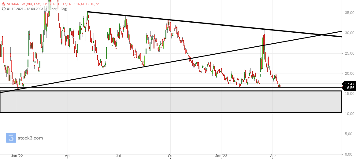 2023-qv-gdaxi-dj-gold-eurusd-jpy 1368223