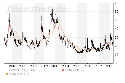 Das Bärengebrüll wird schon wieder lauter, 161901
