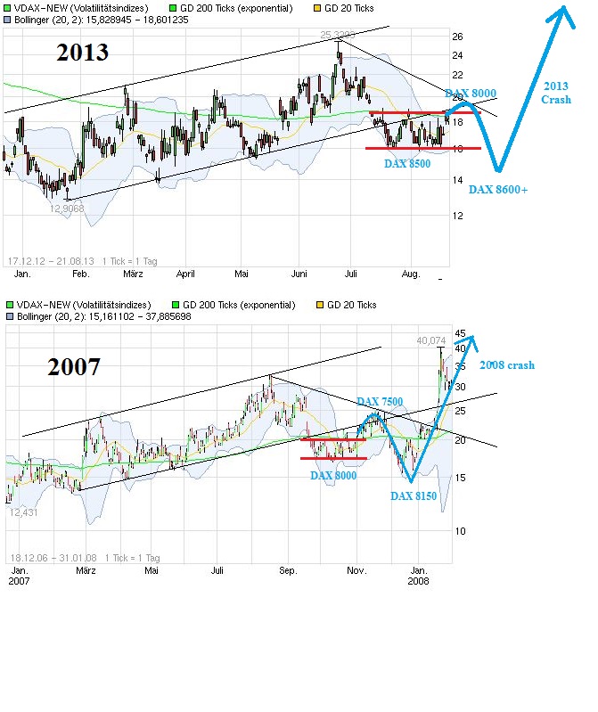 Quo Vadis Dax 2013 - Up, dank Liquidität 636460