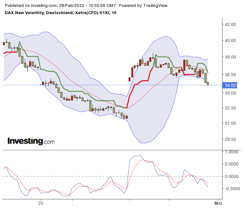 2022 QV-GDAXi-DJ-GOLD-EURUSD-JPY 1302050