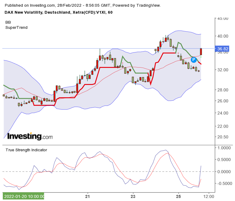 2022 QV-GDAXi-DJ-GOLD-EURUSD-JPY 1301970