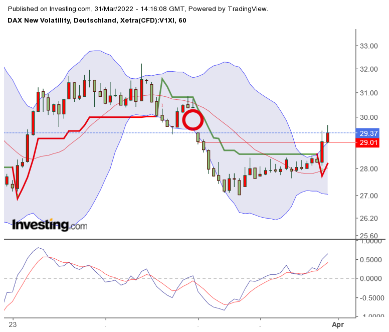 2022 QV-GDAXi-DJ-GOLD-EURUSD-JPY 1307442