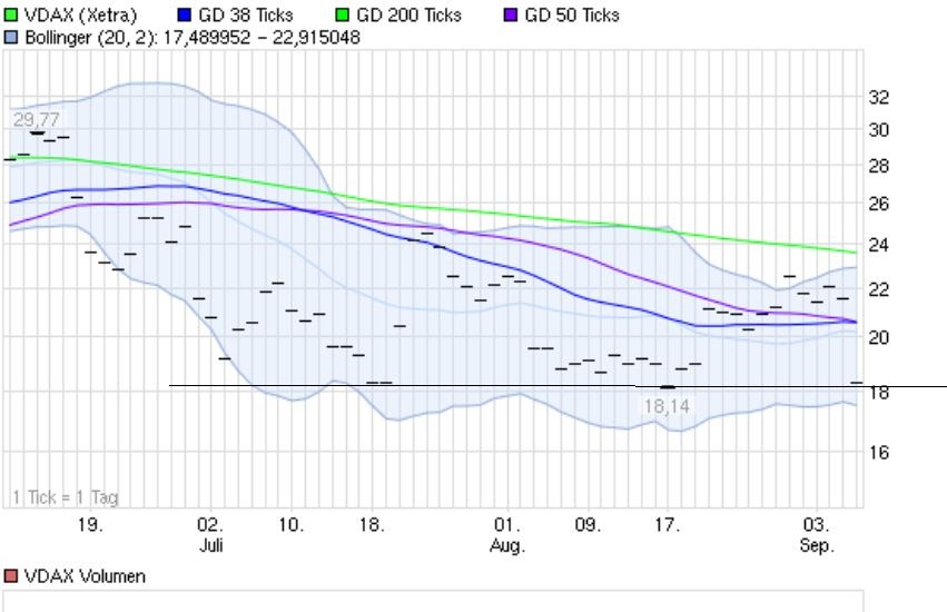 Indexhandel 2012 Rally trotz unzähligen Krisen? 535146
