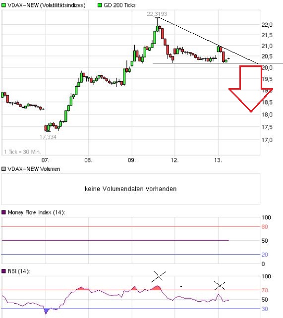QV ultimate 2012 552820