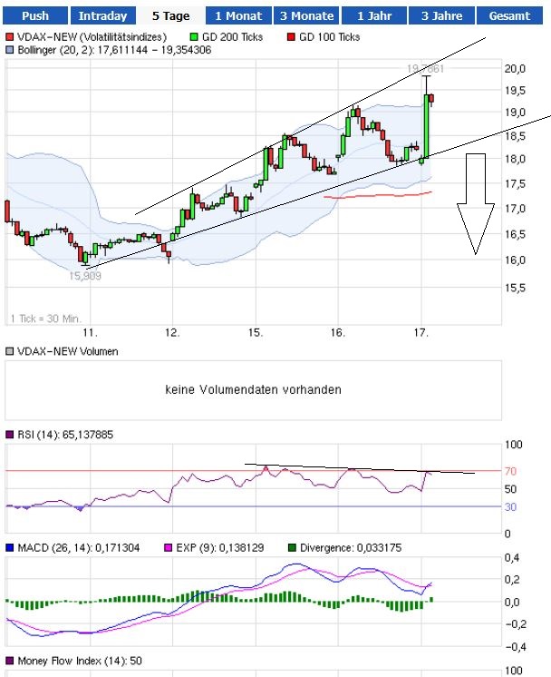 Quo Vadis Dax 2013 - Up, dank Liquidität 598220