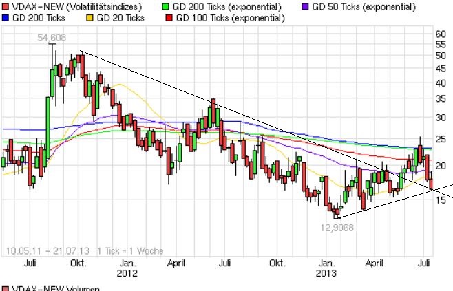 Quo Vadis Dax 2013 - Up, dank Liquidität 625480
