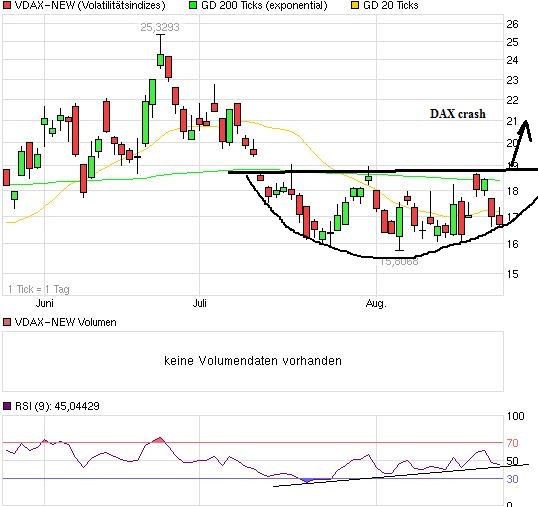 Quo Vadis Dax 2013 - Up, dank Liquidität 637159
