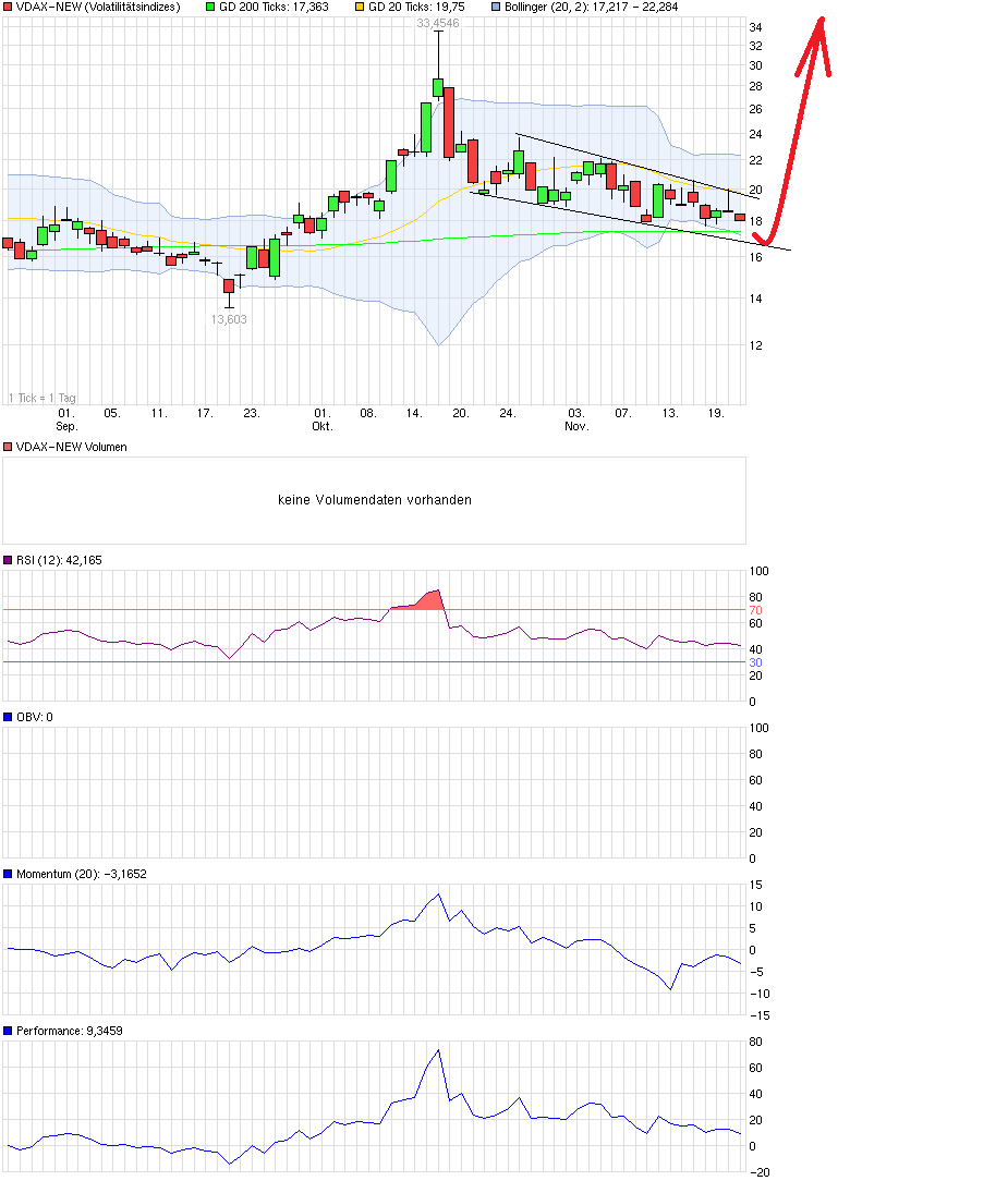 QuoVadisDax - das Original - Nachfolgethread 775065
