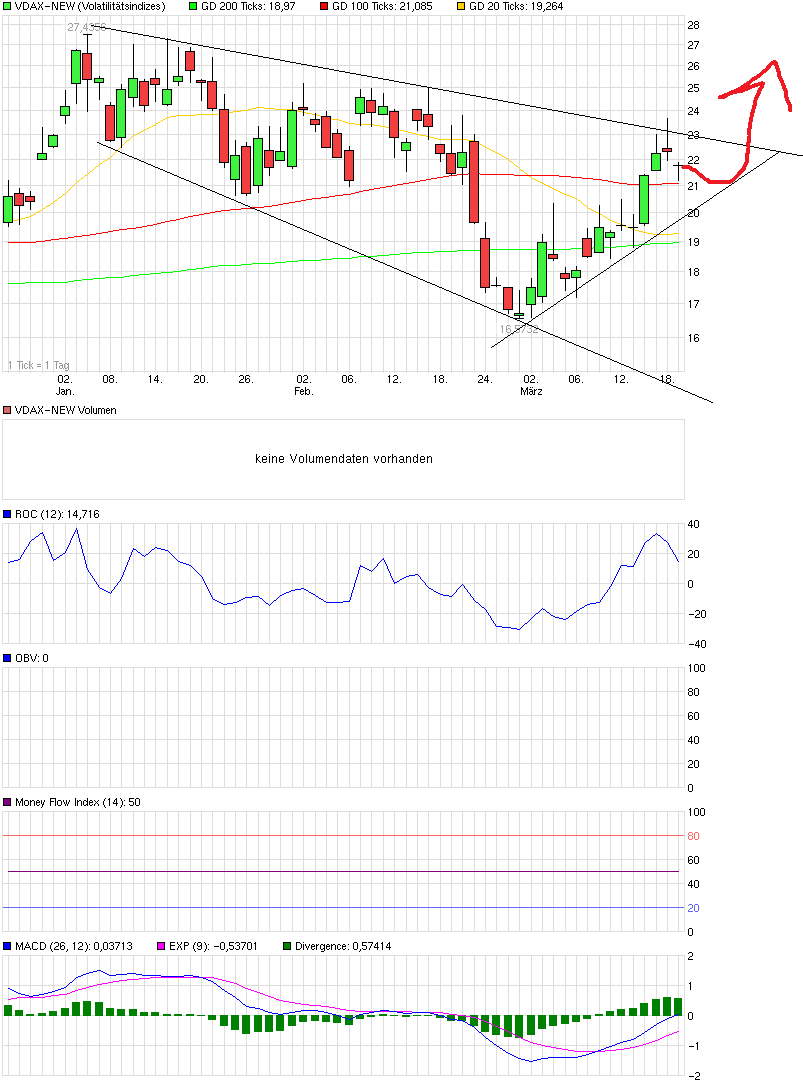 QuoVadisDax - das Original - Nachfolgethread 809925
