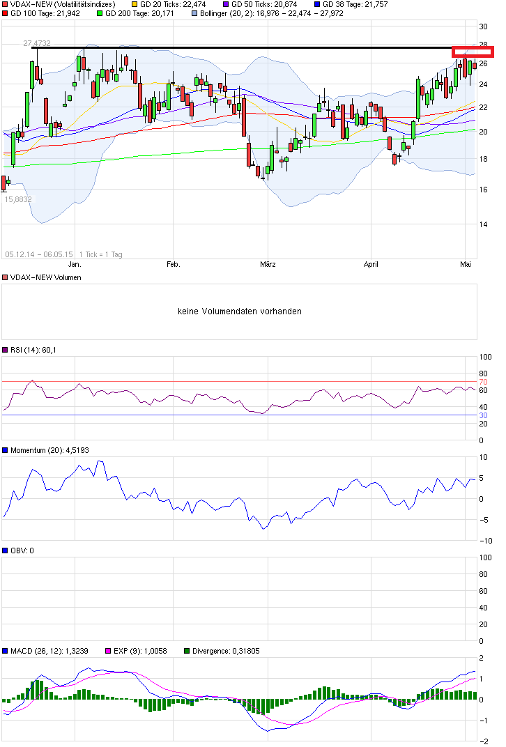 QuoVadisDax - das Original - Nachfolgethread 823215