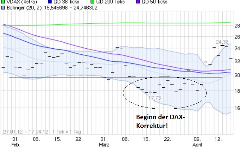 Indexhandel 2012 Rally trotz unzähligen Krisen? 535147