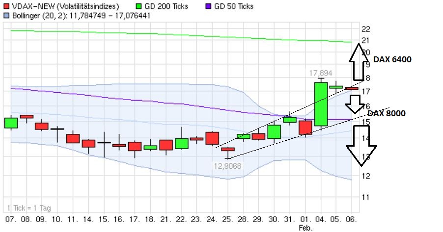 Quo Vadis Dax 2013 - Up, dank Liquidität 576007
