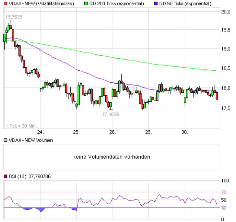 Quo Vadis Dax 2013 - Up, dank Liquidität 602219