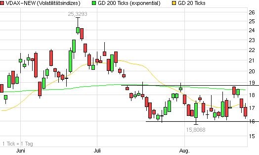 Quo Vadis Dax 2013 - Up, dank Liquidität 637267
