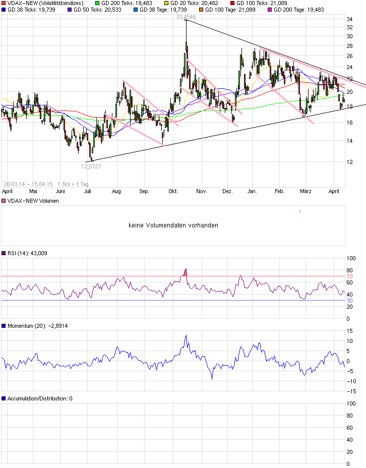QuoVadisDax - das Original - Nachfolgethread 817431