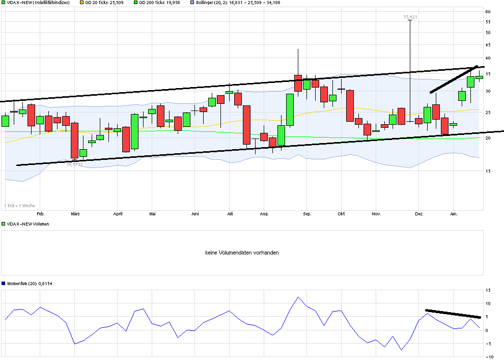QuoVadisDax - das Original - Nachfolgethread 886007