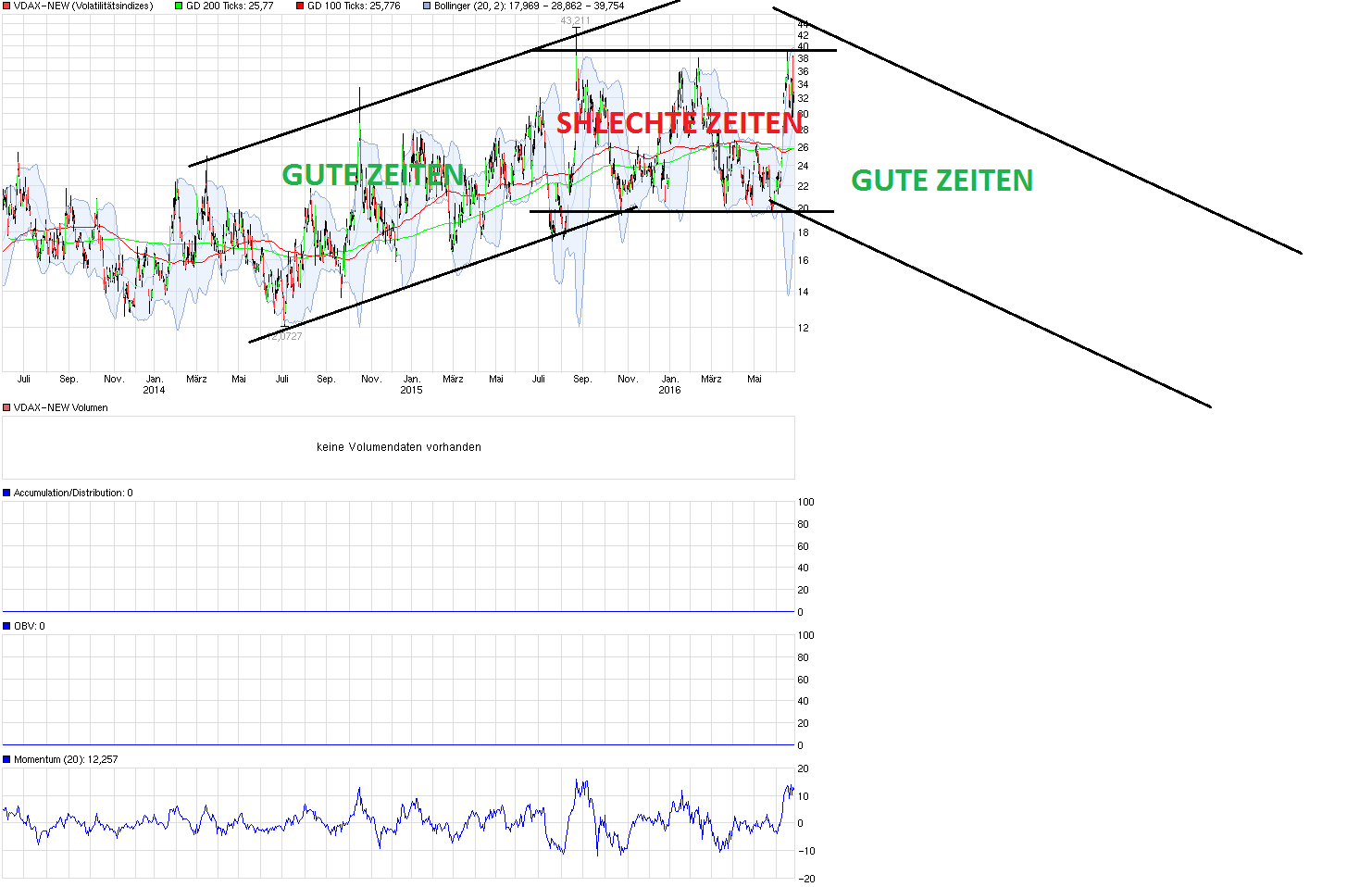 QuoVadisDax - das Original - Nachfolgethread 923290