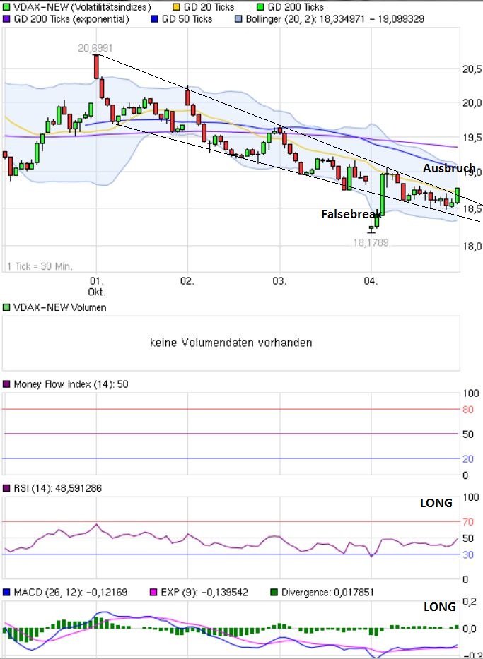 Indexhandel 2012 Rally trotz unzähligen Krisen? 542149