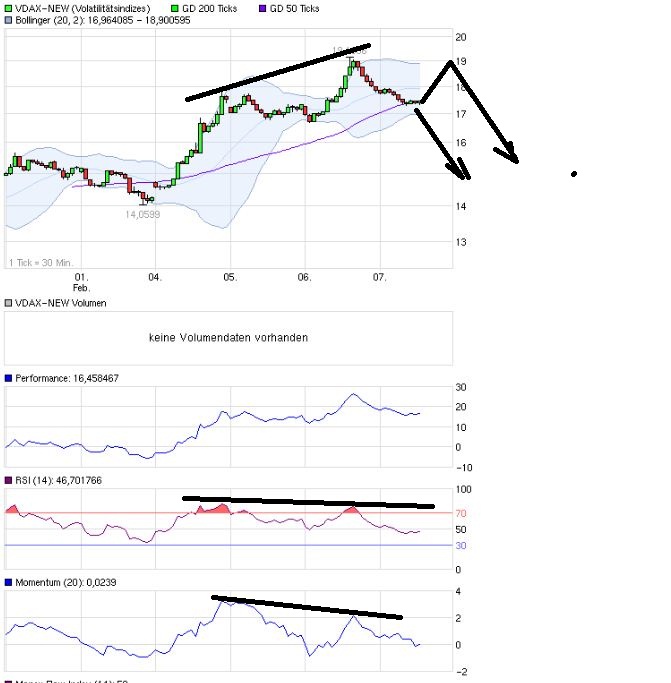 Quo Vadis Dax 2013 - Up, dank Liquidität 576464
