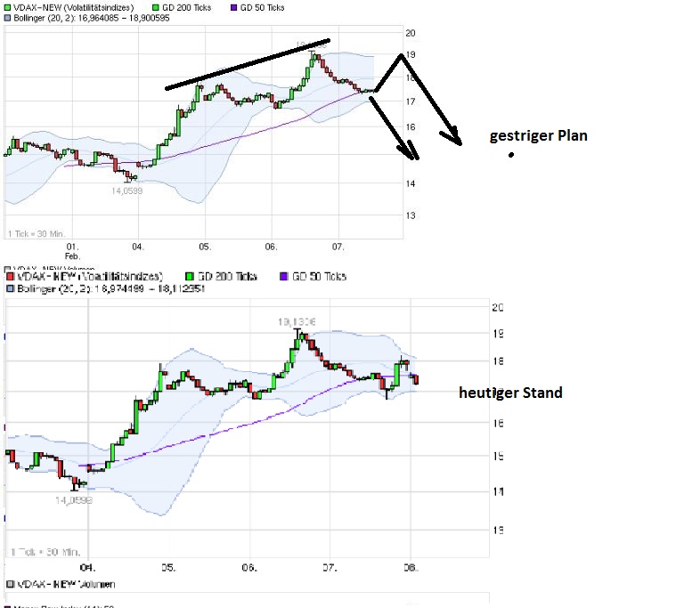Quo Vadis Dax 2013 - Up, dank Liquidität 576733